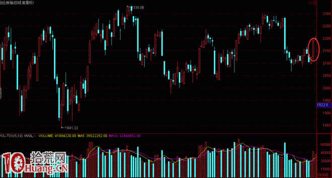 靈魂轉勢板的漲停板打板模型（圖解）,拾荒網