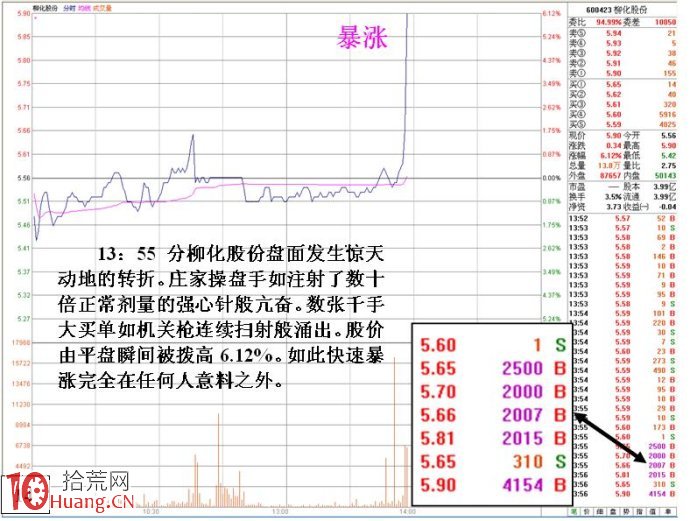 集合競價漲停試盤與莊傢靈活操盤之由出貨到反手做多 集合競價漲停試盤與莊傢靈活操盤之由出貨到反手做多,拾荒網