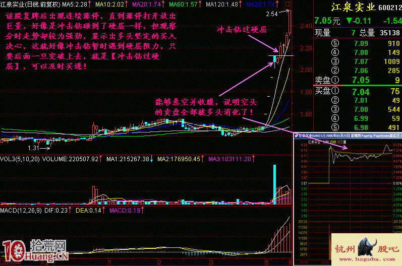 圖解連續漲停板打開後的沖擊鉆過硬層形態,拾荒網