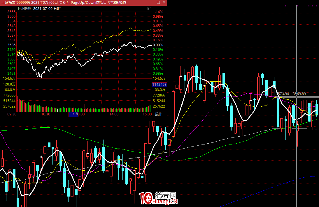 預期情緒轉折,該如何操作?深度教程(圖解) 預期情緒轉折,該如何操作?深度教程(圖解),拾荒網