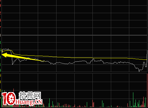 談談實戰常遇到的8種分時走勢(圖解) 談談實戰常遇到的8種分時走勢(圖解),拾荒網