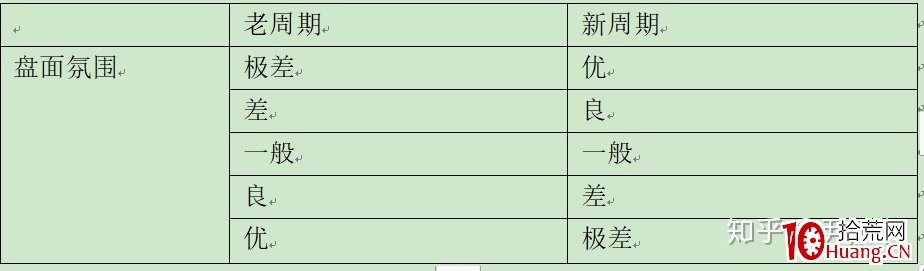 情緒周期：氛圍（接力情緒）的變化（圖解）,拾荒網