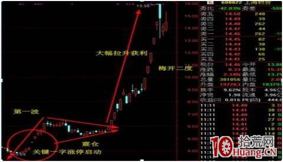 漲停板敢死隊最常用的超短線戰法——梅開二度,一旦出現馬上追入(圖解) 漲停板敢死隊最常用的超短線戰法——梅開二度,一旦出現馬上追入(圖解),拾荒網