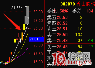 漲停板學之:題材陣型板探討,梳理板塊內部的漲停板邏輯結構(圖解) 漲停板學之:題材陣型板探討,梳理板塊內部的漲停板邏輯結構(圖解),拾荒網