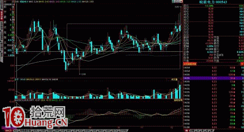 牛市如何死死抓住10倍牛股的方法(圖解) 牛市如何死死抓住10倍牛股的方法(圖解),拾荒網