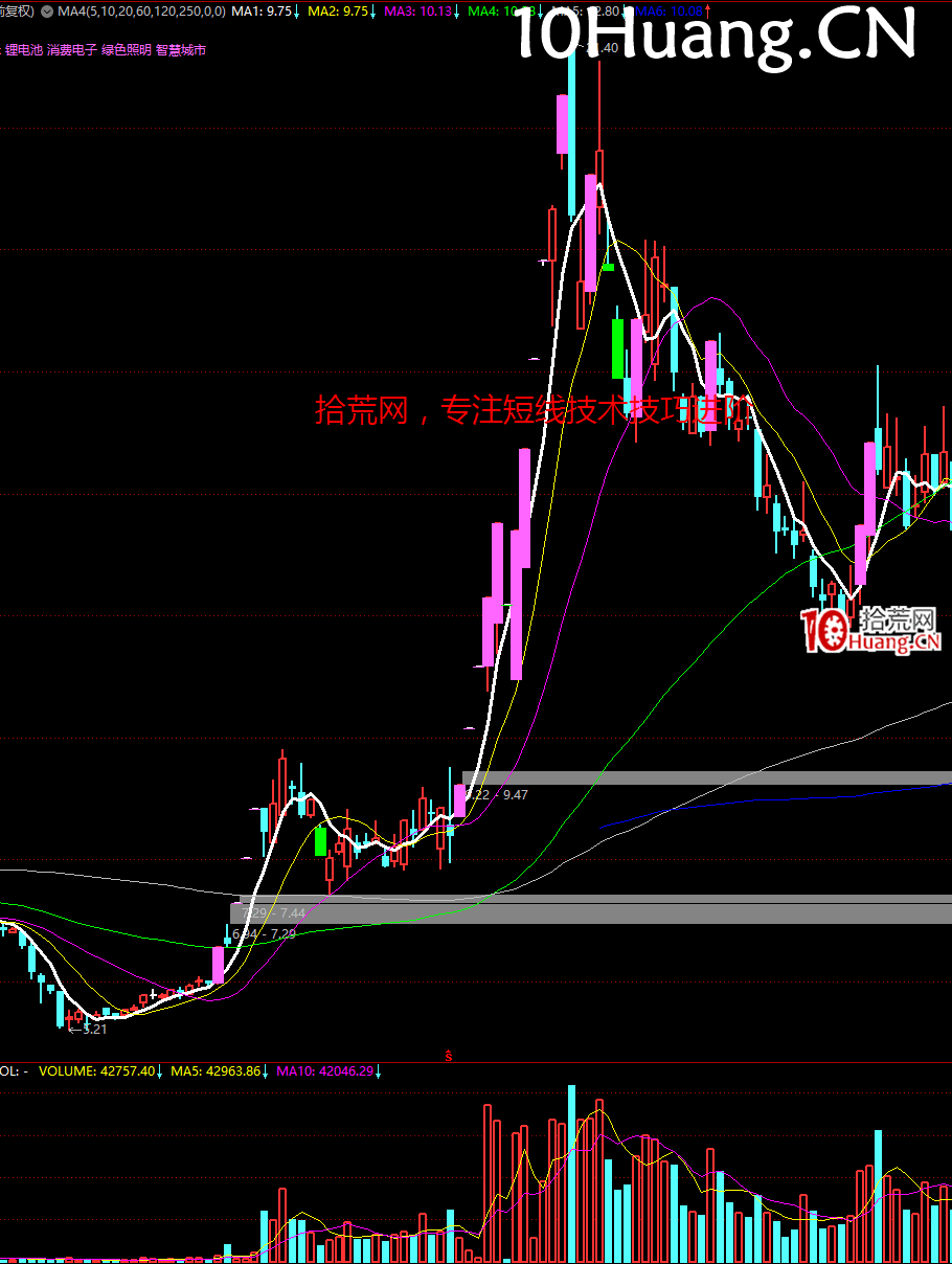 妖股系統戰法深度教程24:經典的妖股K線圖形 完結篇(多圖,慎入) 妖股系統戰法深度教程24:經典的妖股K線圖形 完結篇(多圖,慎入),拾荒網