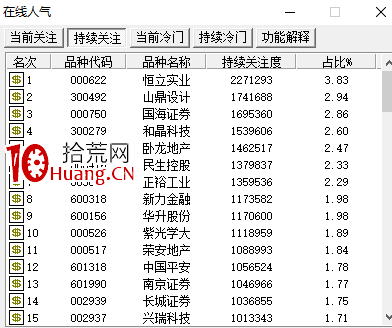 怎麼判斷妖股能不能走二波的邏輯(圖解) 怎麼判斷妖股能不能走二波的邏輯(圖解),拾荒網