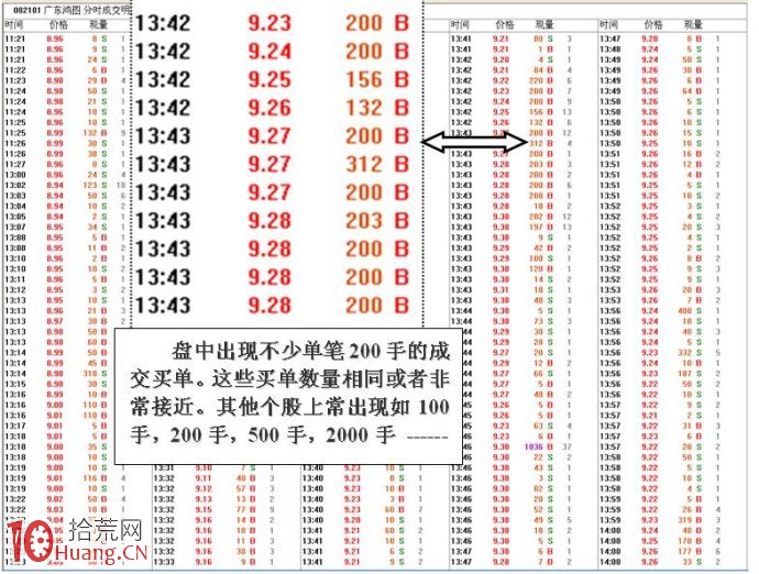 圖解大單往上掃貨式吸籌盤口的分時特征,拾荒網