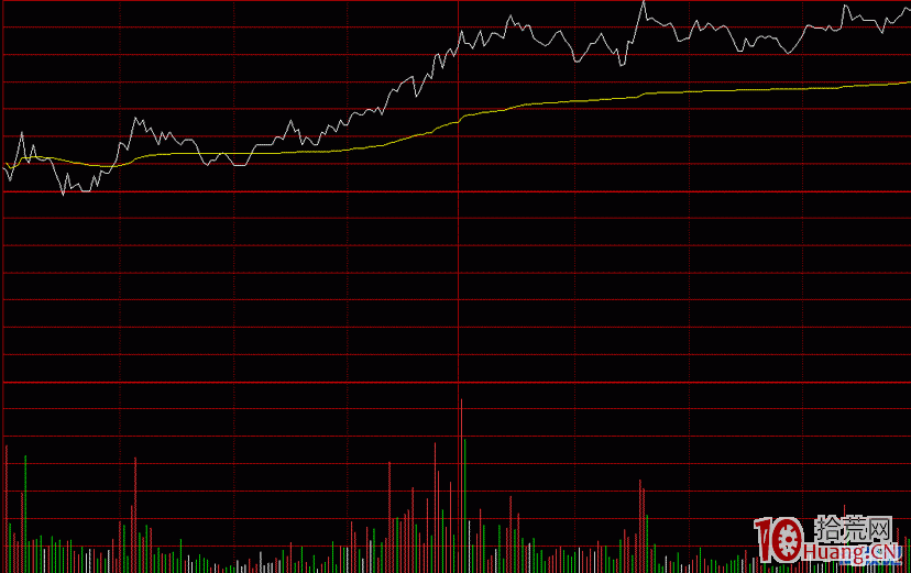 分時圖的奧秘之15個沖擊波吸籌的經典分時圖,拾荒網