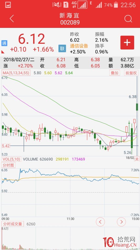 復牌股極陰極陽先覺戰法（圖解）,拾荒網