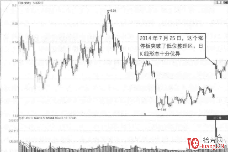 漲停板超短打板更多時候需要主觀臆測與客觀試倉結合(圖解) 漲停板超短打板更多時候需要主觀臆測與客觀試倉結合(圖解),拾荒網
