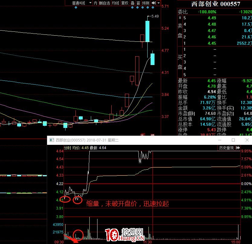 關於漲停板次日承接力的問題,拾荒網