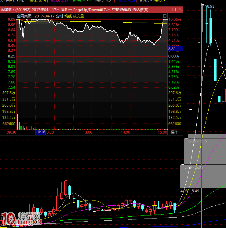 漲停板學深度教程 29:龍頭戰法之題材板塊情緒如何點火發酵 漲停板學深度教程 29:龍頭戰法之題材板塊情緒如何點火發酵,拾荒網