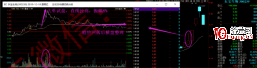 試盤戰法之強力試盤洗盤技術系統深度教程2：強力試盤的力度判斷標準（圖解）,拾荒網