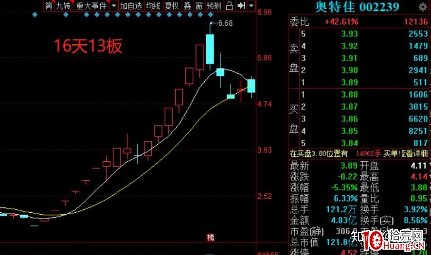 註冊制後的一些打板或低吸想法(圖解) 註冊制後的一些打板或低吸想法(圖解),拾荒網