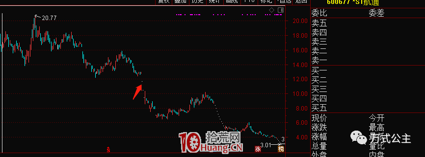 核按鈕戰法出逃記:那些年我摁過的跌停(圖解) 核按鈕戰法出逃記:那些年我摁過的跌停(圖解),拾荒網
