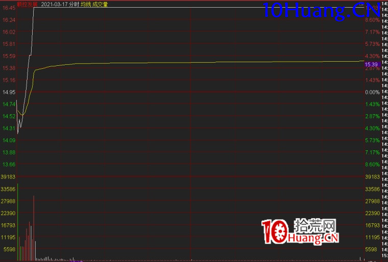 主流題材周期理論深度解讀(圖解) 主流題材周期理論深度解讀(圖解),拾荒網