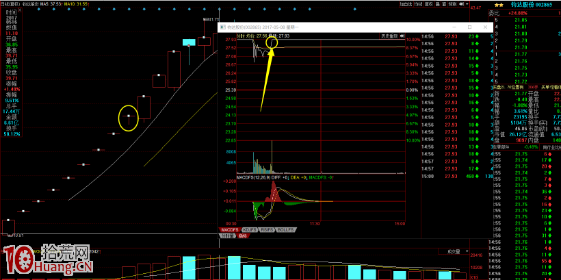 圖解打板和龍頭戰法再揭秘 圖解打板和龍頭戰法再揭秘,拾荒網
