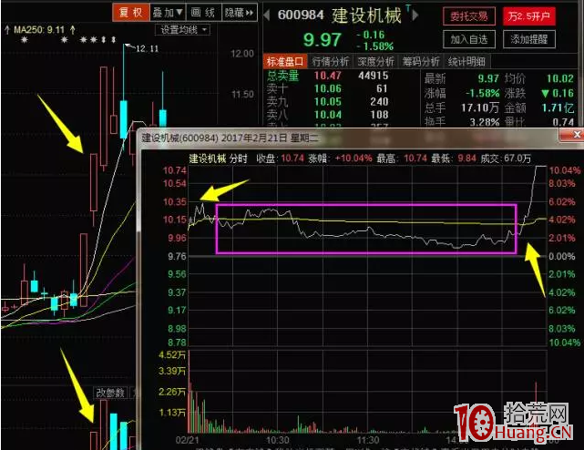 漲停股尾盤二板分裂戰法(圖解) 漲停股尾盤二板分裂戰法(圖解),拾荒網