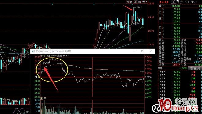 如何通過“盤口”判斷主力操盤意圖？核心思想是——分析主力資金利用率（圖解）,拾荒網