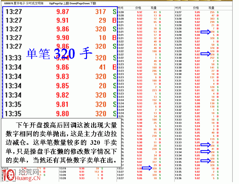 圖解教你如何分清主力機構出貨,拾荒網