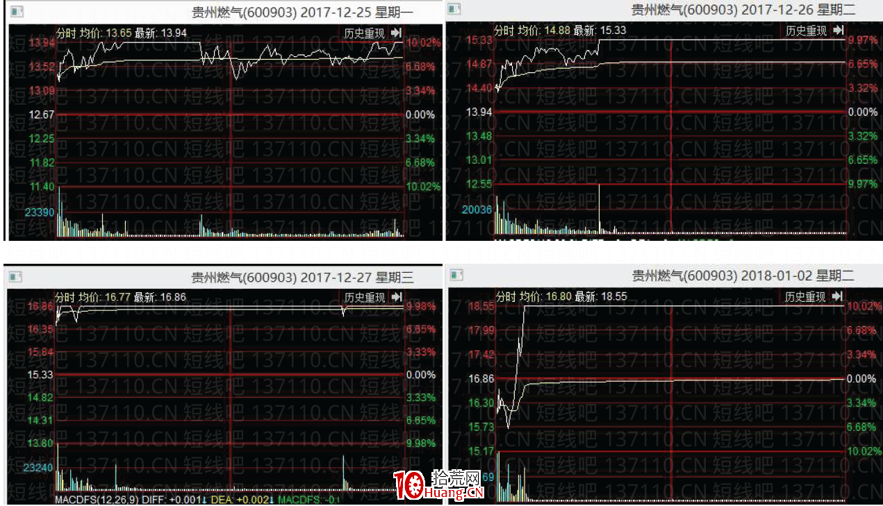 [大師兄抓板]短線系統深度教程7：重新認識龍頭股戰法（圖解）,拾荒網