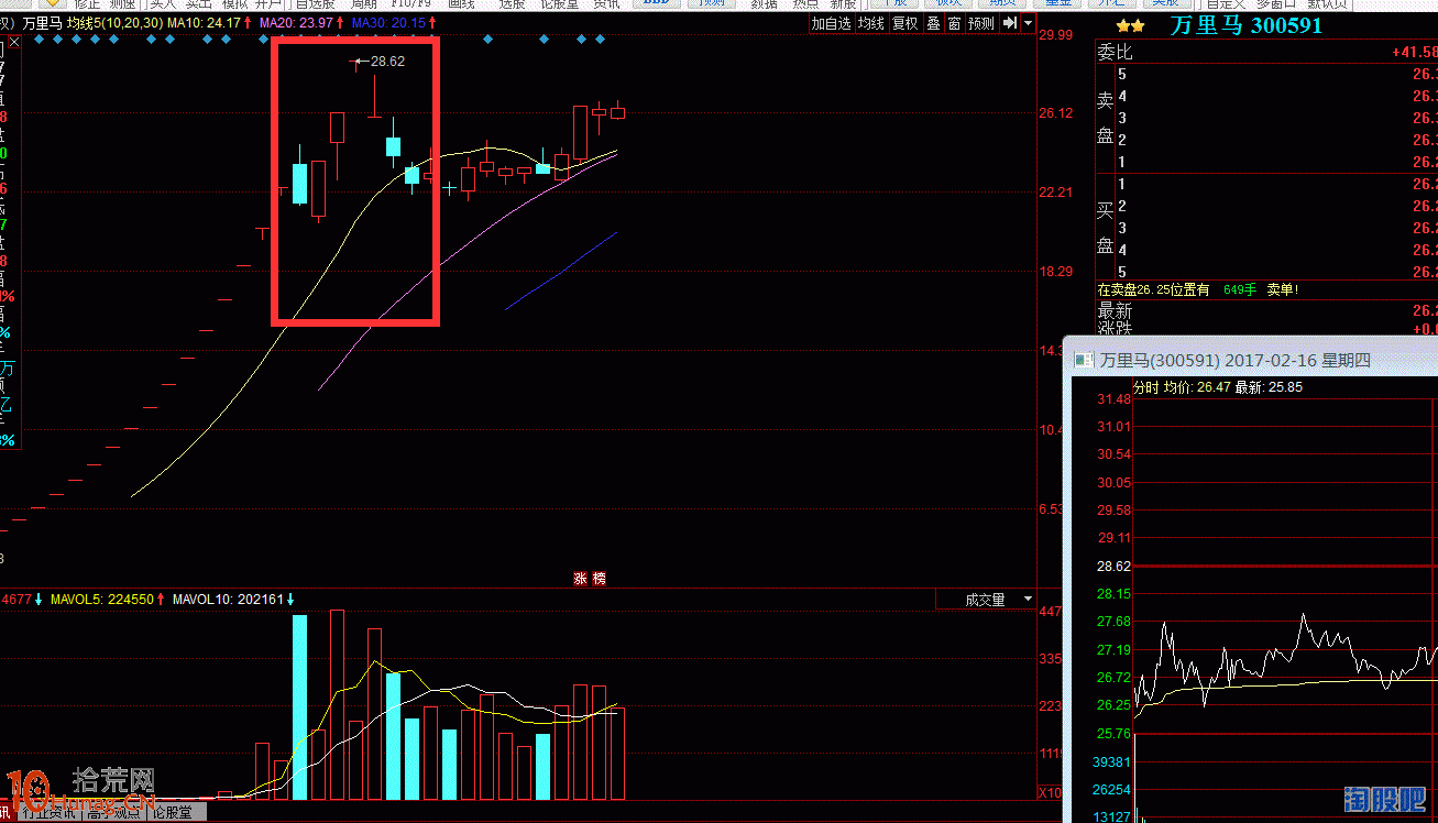 華林拉薩柳梧新區察古大道遊資打板手法圖解:一字加速六連板 華林拉薩柳梧新區察古大道遊資打板手法圖解:一字加速六連板,拾荒網