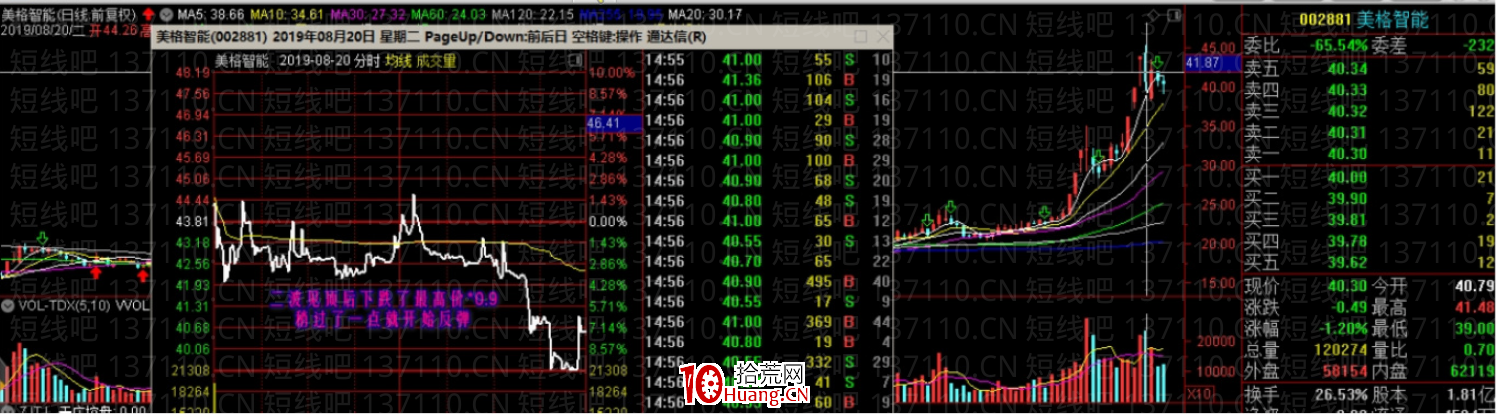 龍回頭的計算方法(圖解) 龍回頭的計算方法(圖解),拾荒網