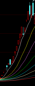 關於如何去把握龍頭股二波行情的一點思考（圖解）,拾荒網