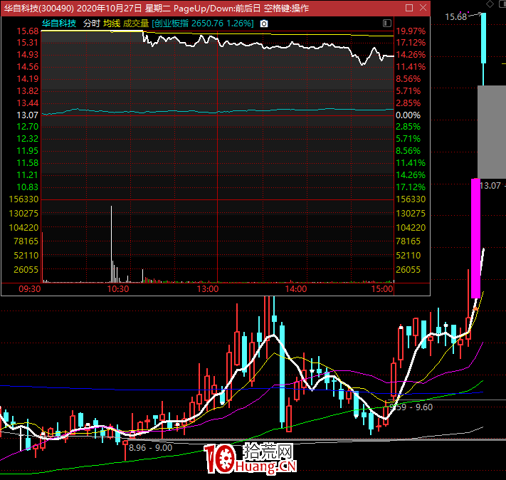 淺談市場情緒與漲停打板,拾荒網
