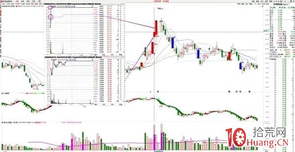 提高半路板打板成功率的幾種有效方法（圖解）,拾荒網