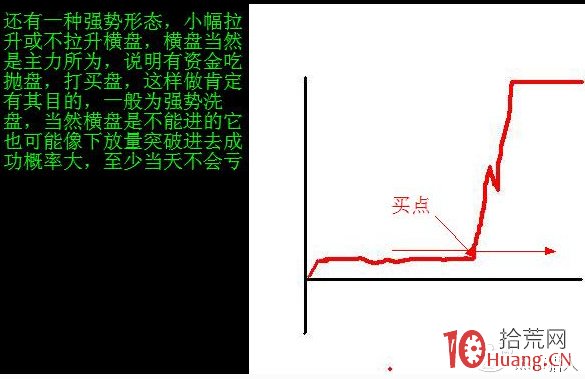 日內交易者最應該掌握分時獲利形態，買入即漲停（圖解）,拾荒網