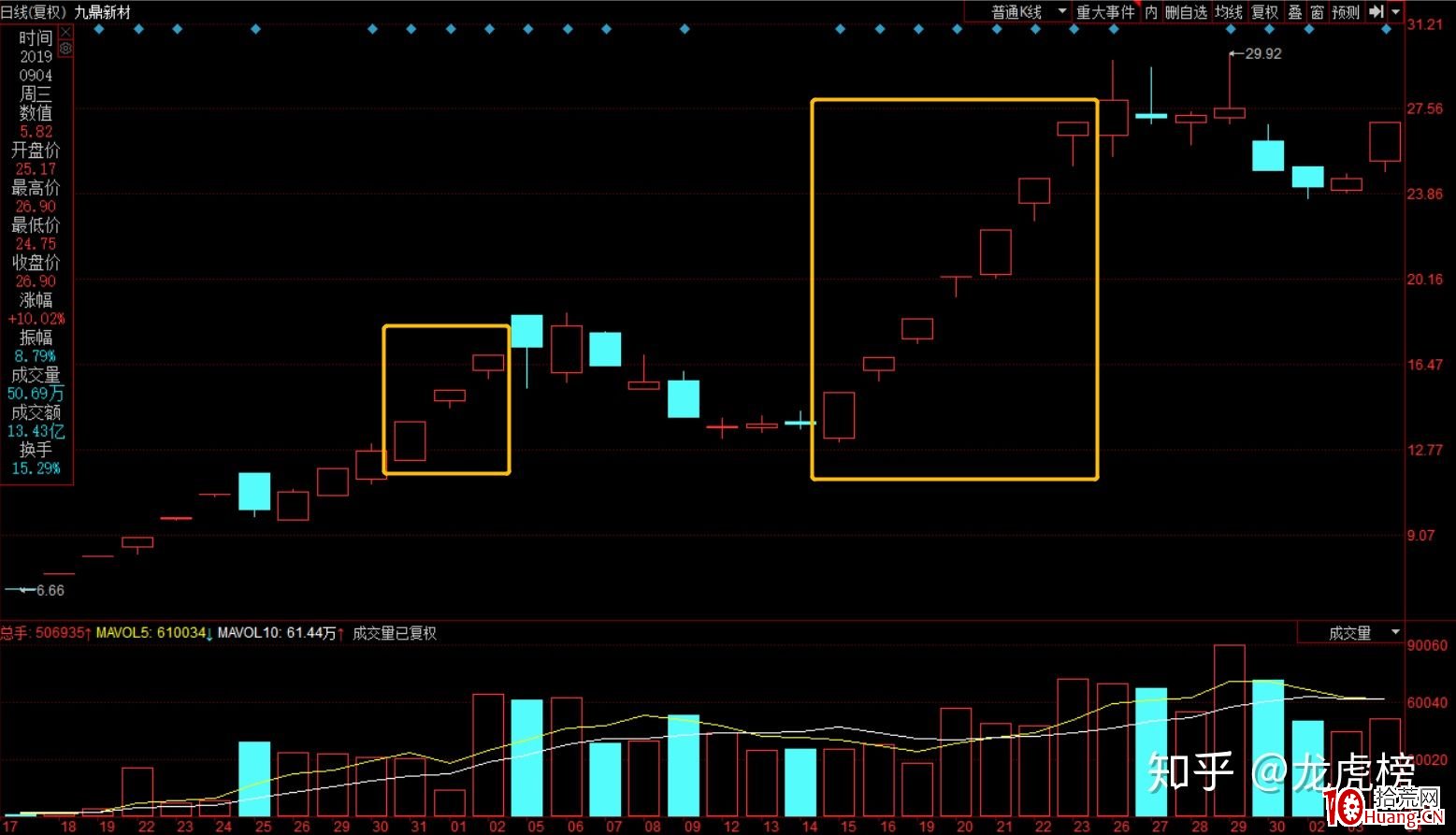 該選擇什麼類型的漲停板來打板？（圖解）,拾荒網
