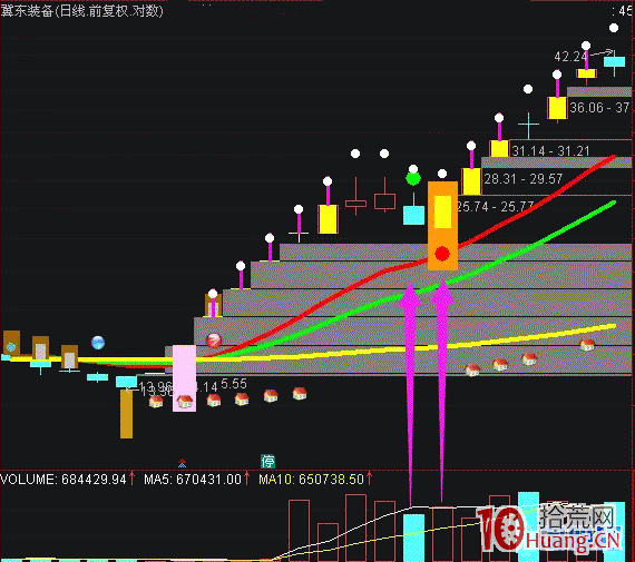 擎天柱-10種妖股模式3,拾荒網
