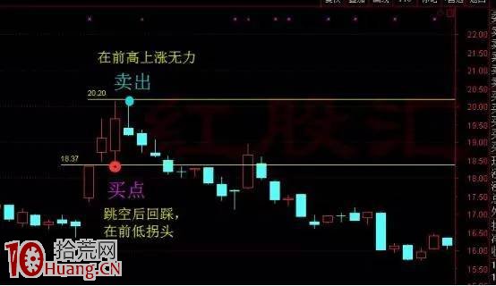 老股民短線牛股漲停板買入戰法圖解,拾荒網