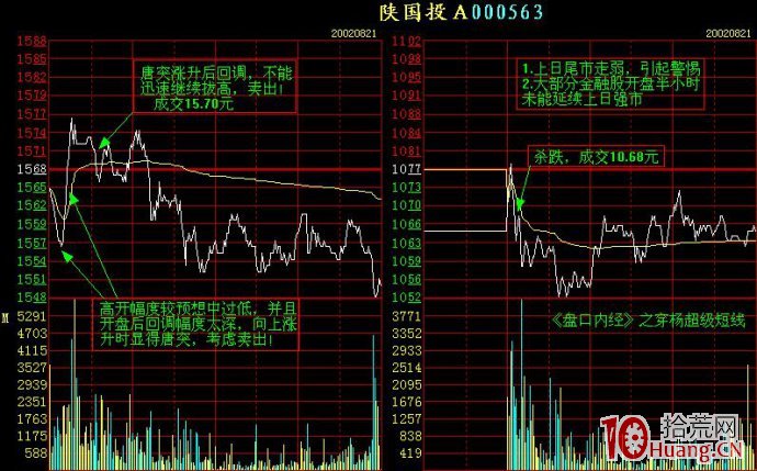 幾個分時走勢案例剖析（圖解）,拾荒網