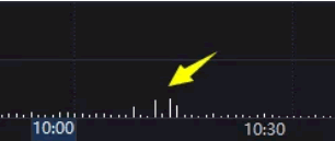 預期情緒轉折,該如何操作?深度教程(圖解) 預期情緒轉折,該如何操作?深度教程(圖解),拾荒網