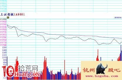 圖解分時超短看盤技巧：分時逆勢,拾荒網