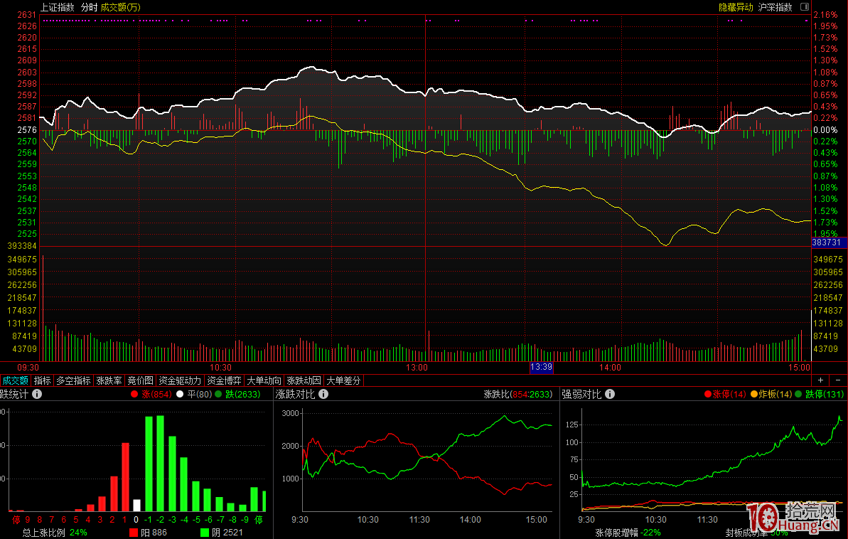 2019年1月31日漲停板復盤、開板次數、連板股高度、首板股一覽,拾荒網