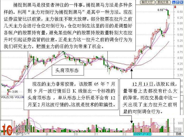 圖解莊股對倒拉升操盤的分時圖走勢 圖解莊股對倒拉升操盤的分時圖走勢,拾荒網