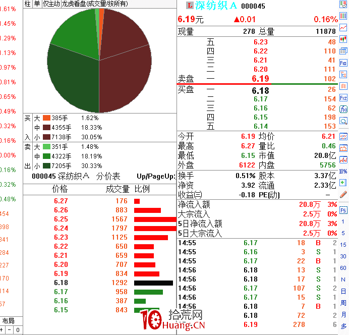 職業操盤手圖譜030:低位試探性拉升分時圖(圖解) 職業操盤手圖譜030:低位試探性拉升分時圖(圖解),拾荒網