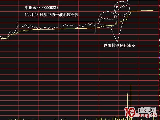 大數據統計打板高勝率隻需盯住這2種分時圖,拾荒網