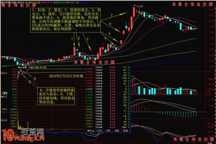 圖解漲停板復盤時如何漲停股 圖解漲停板復盤時如何漲停股,拾荒網