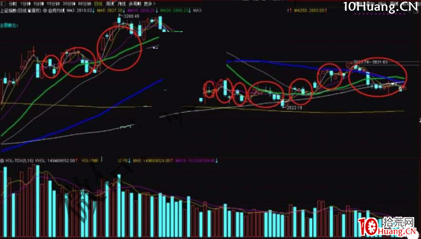 漲停板高勝率打板的系統方法深度教程9：（二）市場情緒周期（圖解）,拾荒網