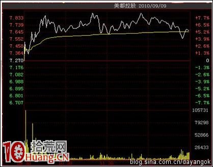 漲停敢死隊龍虎榜戰法教程(1) 漲停敢死隊龍虎榜戰法教程(1),拾荒網