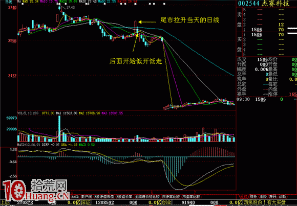 為什麼說分時尾市急拉不能買（圖解）,拾荒網