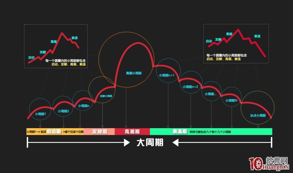 短線如何把握情緒周期,拾荒網