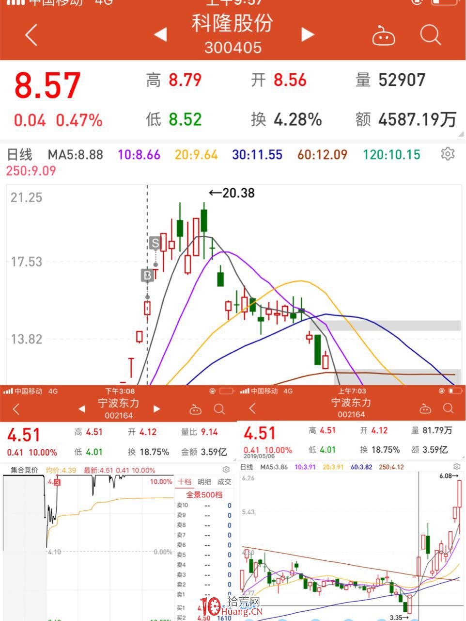 超短被我們忽略的一些細節,如果掌握瞭這些,下單會讓你更加有勇氣,做超短必看 超短被我們忽略的一些細節,如果掌握瞭這些,下單會讓你更加有勇氣,做超短必看,拾荒網