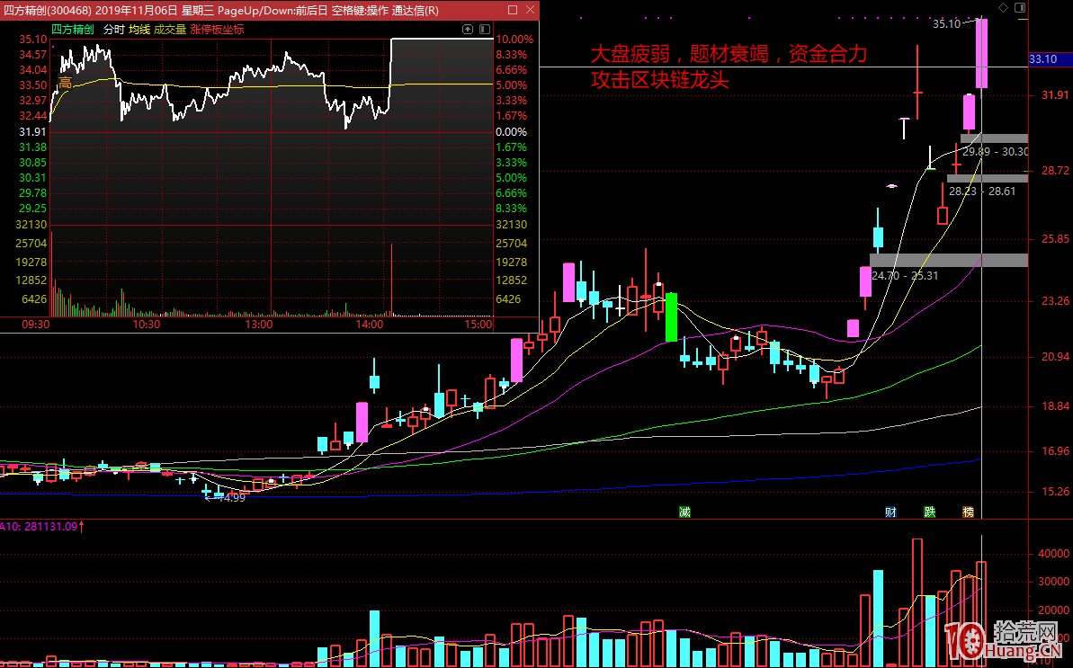 從超短龍頭戰法的角度看如何選取市場合力的股票(圖解) 從超短龍頭戰法的角度看如何選取市場合力的股票(圖解),拾荒網
