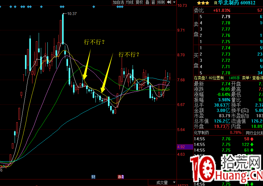 龍頭股模仿戰法深度教程 2：炒“模仿”具體該怎麼做？（圖解）,拾荒網